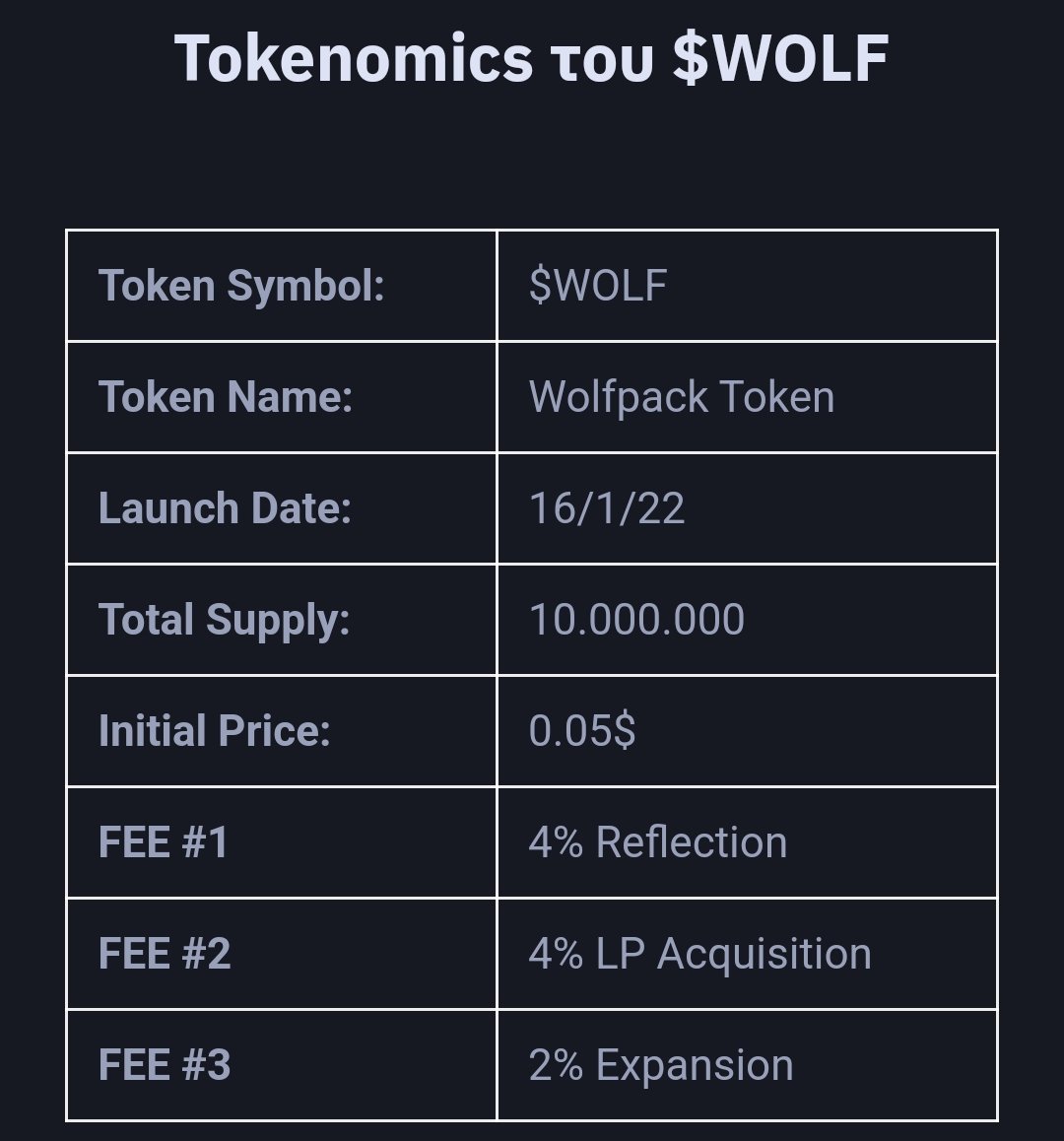 themiddlemad's tweet photo. @MartiniGuyYT Okey straight aces
10m supply
2.6m market cap
260.000 liquidity pool 
3$ all time high 
The founders wallet doesnot sell 
Any since lanch even at ath. https://t.co/ykhbOjqVkl