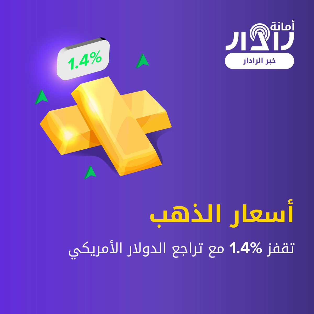 AmanaRadar's tweet photo. ارتفع الذهب مع انخفاض الدولار وعوائد الخزانة وبعد أرقام الوظائف الأميركية الضعيفة التي أدت إلى تفاقم المخاوف الاقتصادية.

وبالأرقام، ارتفع الذهب الفوري بنسبة 1.4% إلى 1840.97 دولارًا للأونصة، بينما ارتفعت العقود الآجلة للذهب في الولايات المتحدة بنسبة %1.4 عند 1841.2 دولارًا. https://t.co/meFj6AONnj