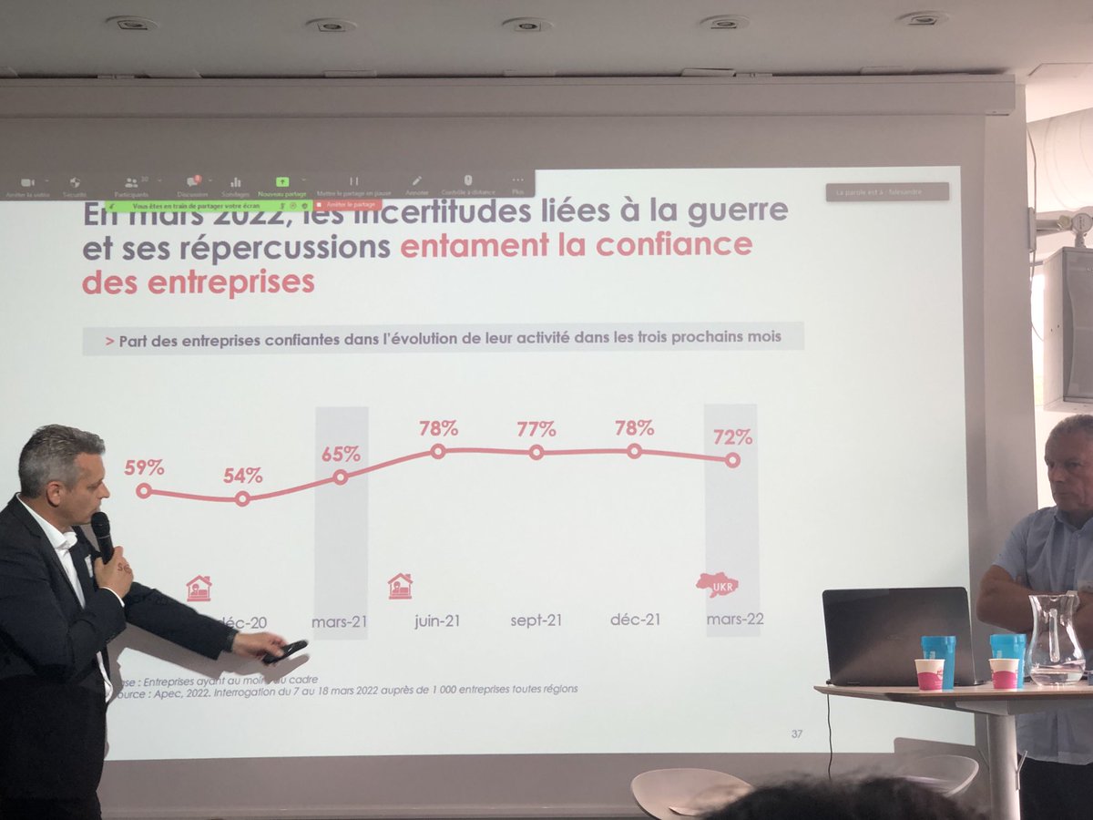 L’incertitude liée à la guerre en Ukraine entraîne une baisse du nombre d’offres y compris sur notre territoire #emploiCadres