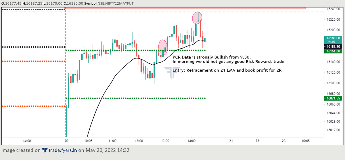 RS_Rahul_Shaw's tweet photo. 20.05.2022-Nifty Trade Analysis

#sharemarket #trading #Nifty #OptionsTrading  #CNBCTV18Market https://t.co/isZLhEQgqU