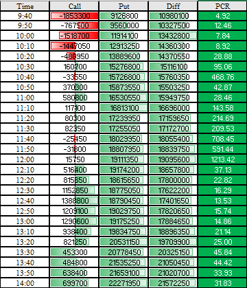 RS_Rahul_Shaw's tweet photo. 20.05.2022-Nifty Trade Analysis

#sharemarket #trading #Nifty #OptionsTrading  #CNBCTV18Market https://t.co/isZLhEQgqU
