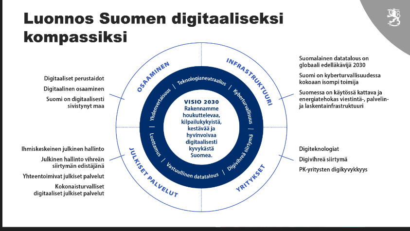 MinLii's tweet photo. Parhaillaan on valmistella Suomen digitaalinen kompassi. Me Hämeessä mietimme miten nämä teemat heijastuvat Kanta-Hämeeseen ja miten näitä edistetään yhdessä.
#SmartHäme2025 #FastExpertTeams https://t.co/UevMzwejHS