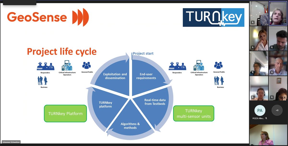 EuTurnkey's tweet photo. On May 18, 2022, the #GeoSense cluster held online its webinar. It was a good opportunity for the projects of the cluster to discuss with each other and with the participants the proposed solutions to mitigate #seismic #risk in #Europe. 
#OEF #EEW #erthquake #response #H2020 https://t.co/TKc6OKEDZv