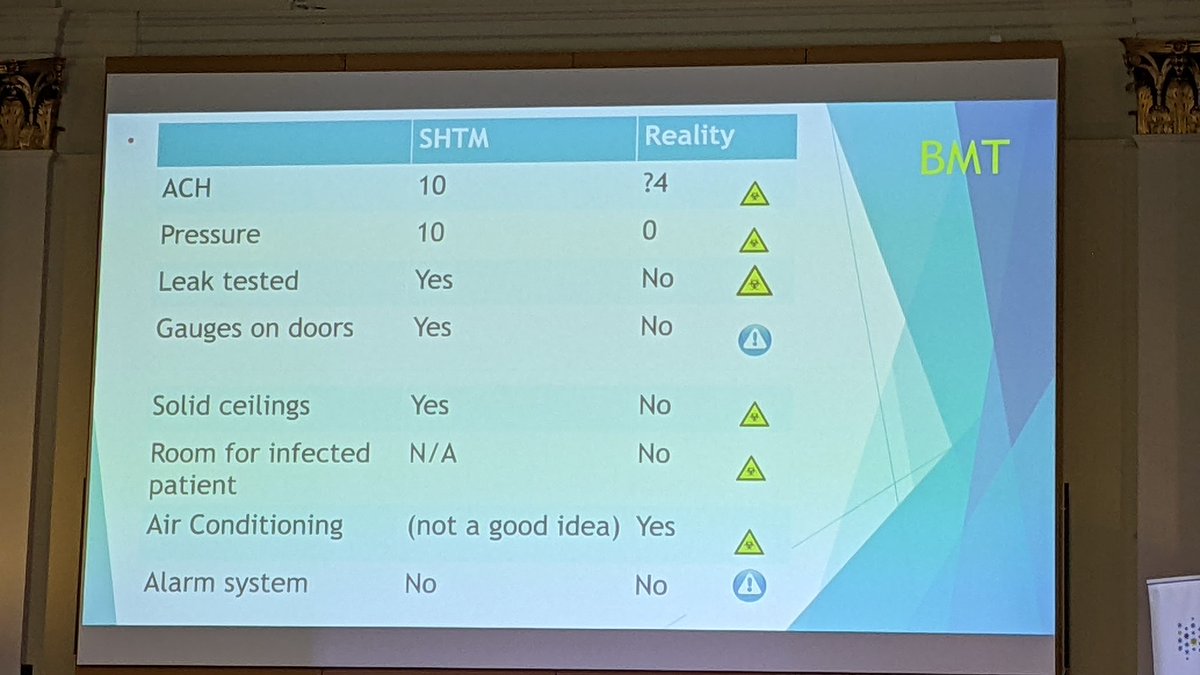 What should a bone marrow transplant (BMT) room have in terms of ventilation; guidance vs reality.

<a href="/his_infection/">Healthcare Infection Society</a> Breath of fresh air Spring Meeting from <a href="/microlabdoc/">Christine Peters</a>.