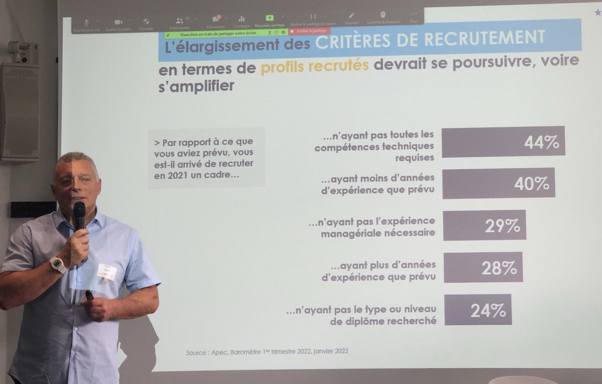 Face aux tensions du marché de l’emploi, et à la difficulté de recruter, les employeurs élargissent leurs critères de recrutement afin de pourvoir les postes #recrutement #cadres #bretagne #etudeApec