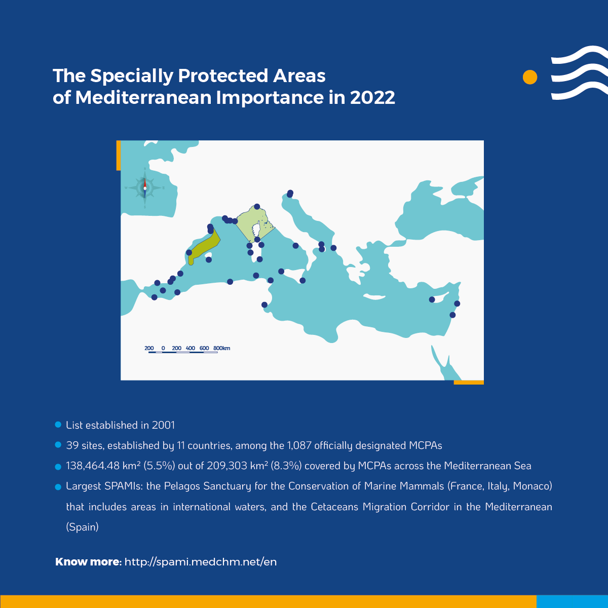 SPAMIs have a demonstrative effect that can be harnessed to scale up solutions and best practices. But as other Marine Protected Areas in the Mediterranean, they need a boost.
We explain how bit.ly/3MtxW46
#SPAMIday2022 #ProtectMedDay