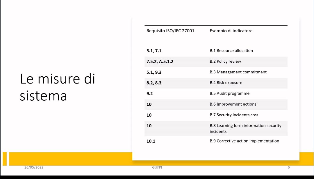 GUFPI_ISMA's tweet photo. #FabrizioCirilli #SicurezzaICT #ISO27004 #EventoMetrico #ioMisuro #ContaChiConta #1EM2022 https://t.co/qbjn2BP6wQ