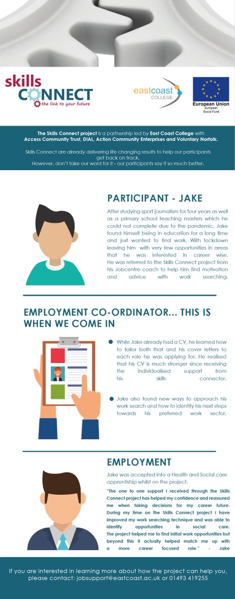SkillsConnectGY's tweet photo. Our weekly case study begins with Jake, who after spending years in education just wanted to find work.
Read below about how we were able to help him into a Health and Social Care apprenticeship. 🎉

 #CaseStudy #successstory #suffolk #norfolk #employmentsupport https://t.co/ypmKCZ7C5T