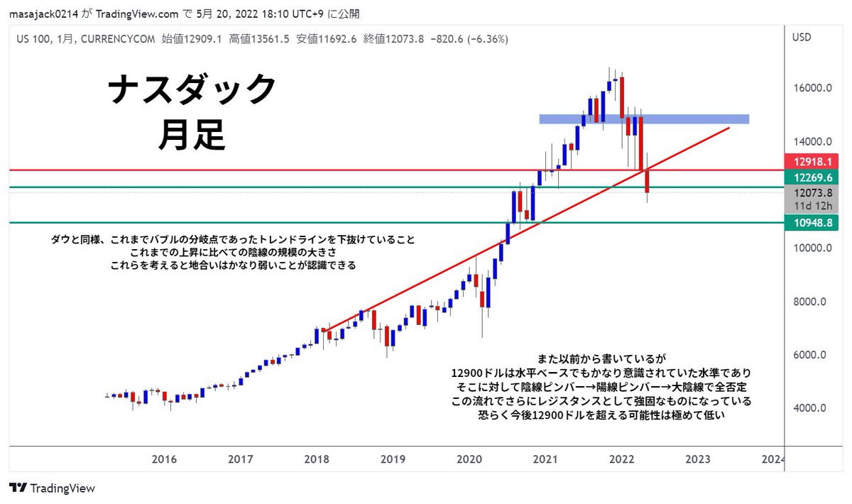KSK@仮想通貨トレーダー tweet media