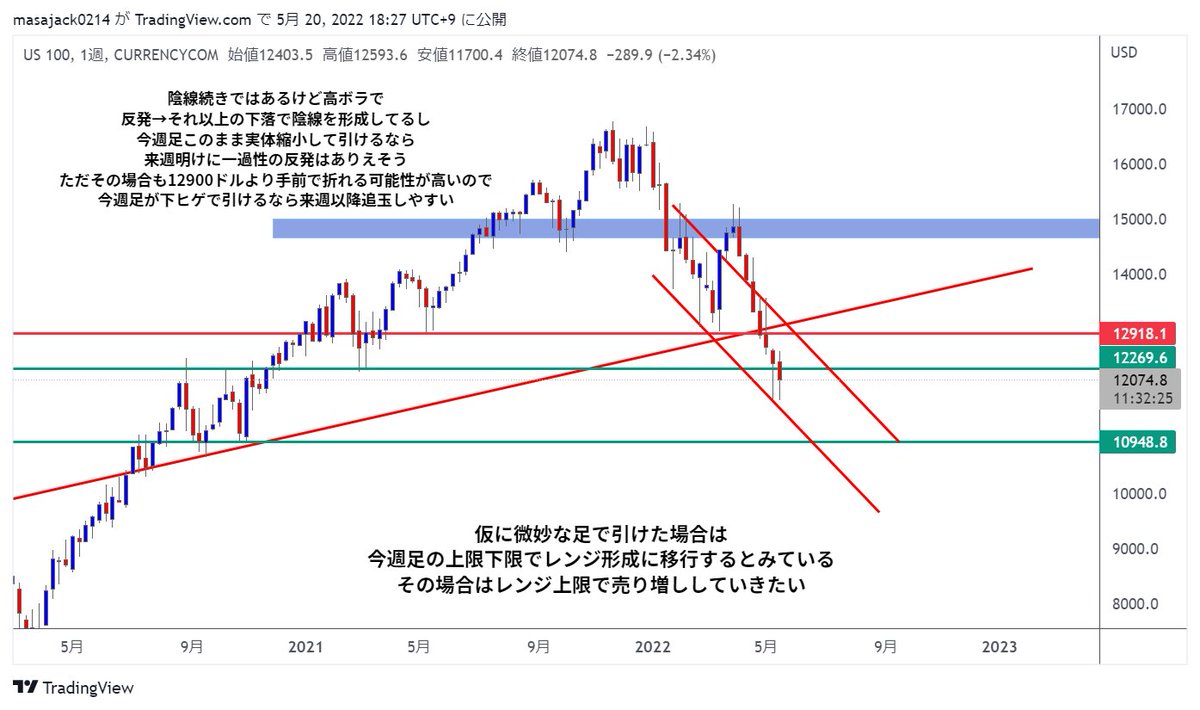KSK@仮想通貨トレーダー tweet media
