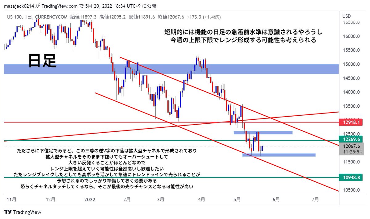 KSK@仮想通貨トレーダー tweet media