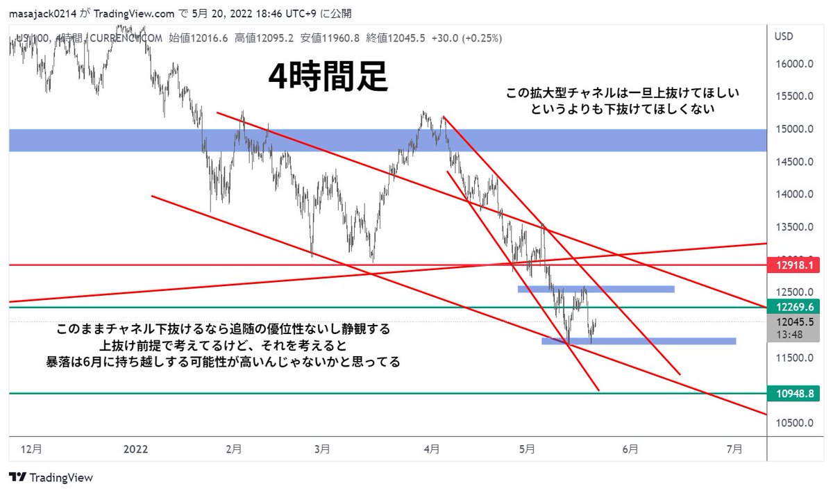 KSK@仮想通貨トレーダー tweet media