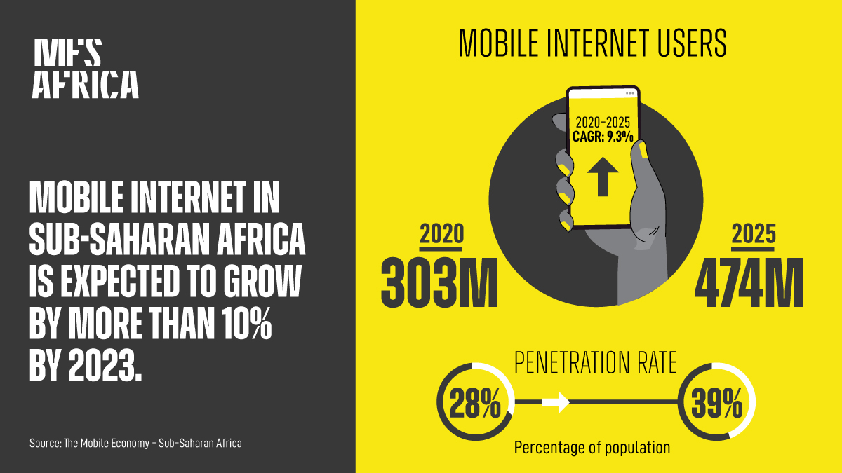Onafriq on X: "Did you know that mobile internet penetration in sub-Saharan Africa is expected to grow by 10% by 2023? This growth can lead to greater financial inclusion through services like