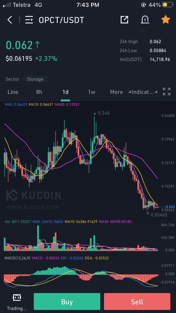 $OPCT 💎 is accumulating for a big move soon🚀✍🏻