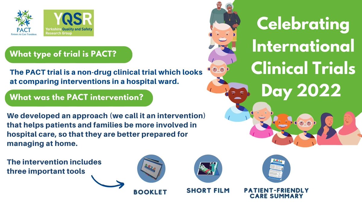 PACT_YQSR's tweet photo. We will re-introduce you to our incredible Partners At Care Transitions Team and share some of their insights and reflections about delivering a clinical trial π«First let's reintroduce the aims of the PACT study ππΌππ½ππΎππΏ #ICTD2022 #PreparingInHospitalForHome https://t.co/VmhCTLvMov