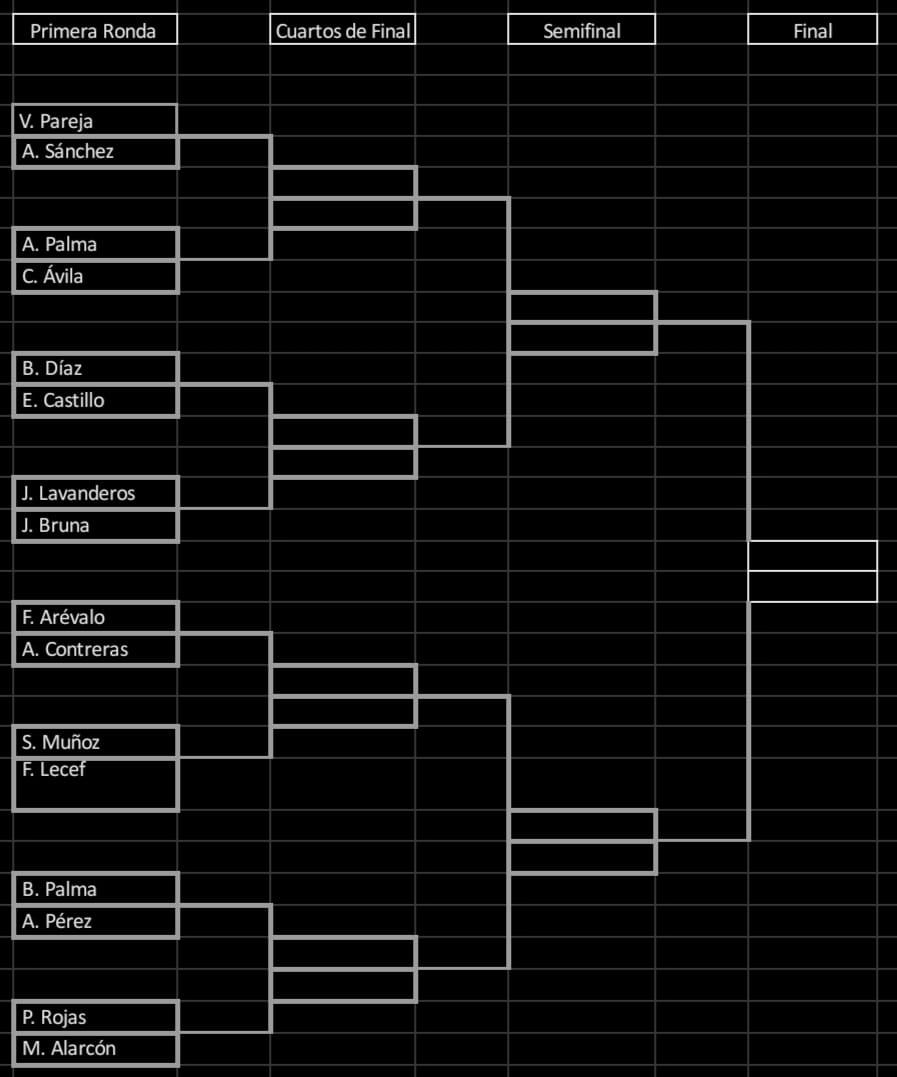 ClubTenisVA's tweet photo. ☝️ Este es el cuadro de nuestro Torneo Interno #GloriasNavales 👇

16 Socios competirán desde hoy y hasta el domingo para levantar la preciada Copa del 1° Lugar

Entrada gratuita 

#VamosPorMás https://t.co/4OgeKTopzB