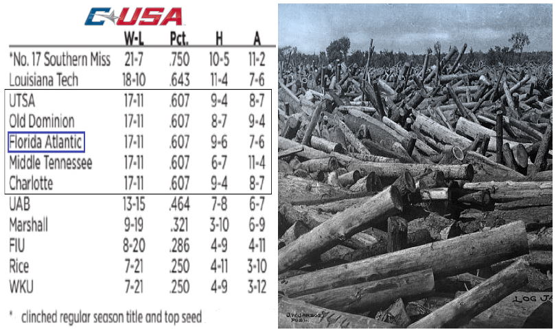 FAU_Owls_Nest's tweet image. BIG Game today for @FAUBaseball today vs #Marshall - and a chance to clear out of the #CUSA #logjam. #FAU #GoOwls 🦉⚾️🧢