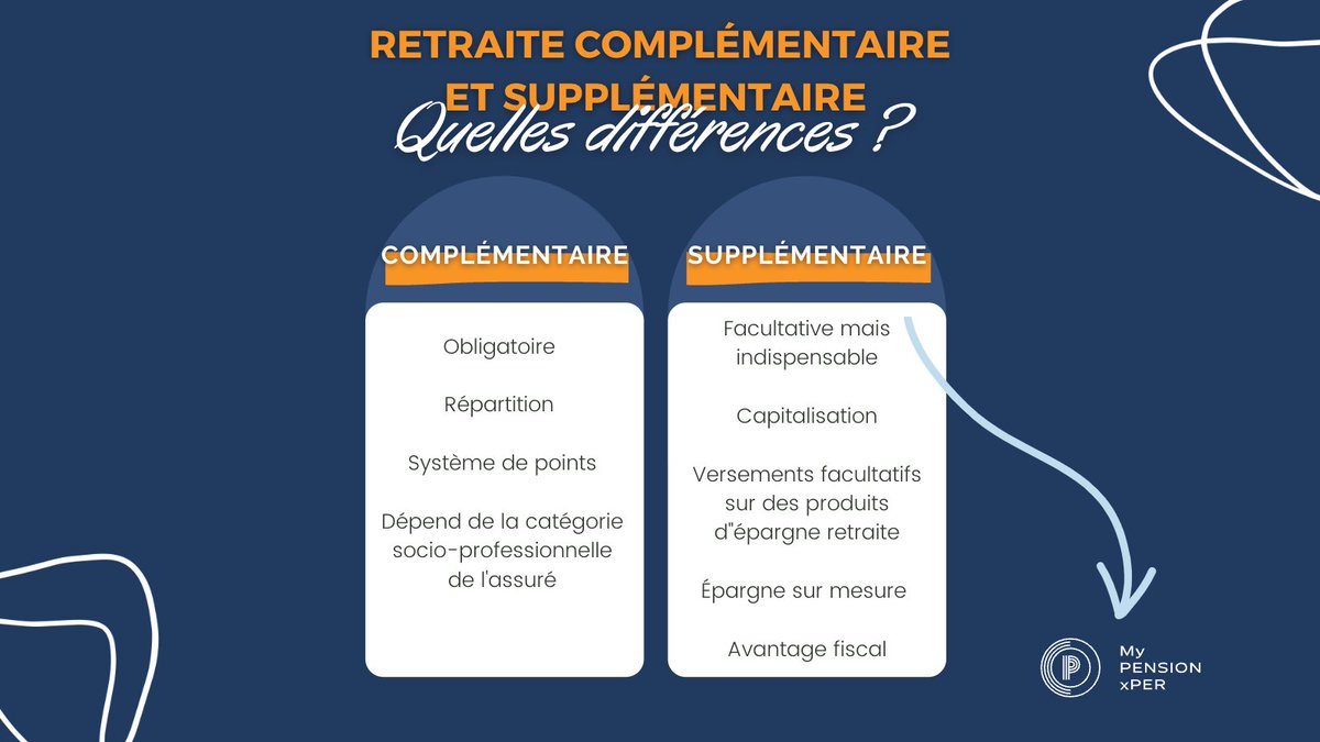 MyPENSIONxPER's tweet photo. 🤔 Retraite complémentaire et retraite supplémentaires... deux notions bien distinctes ! https://t.co/FwrL5ct1tt