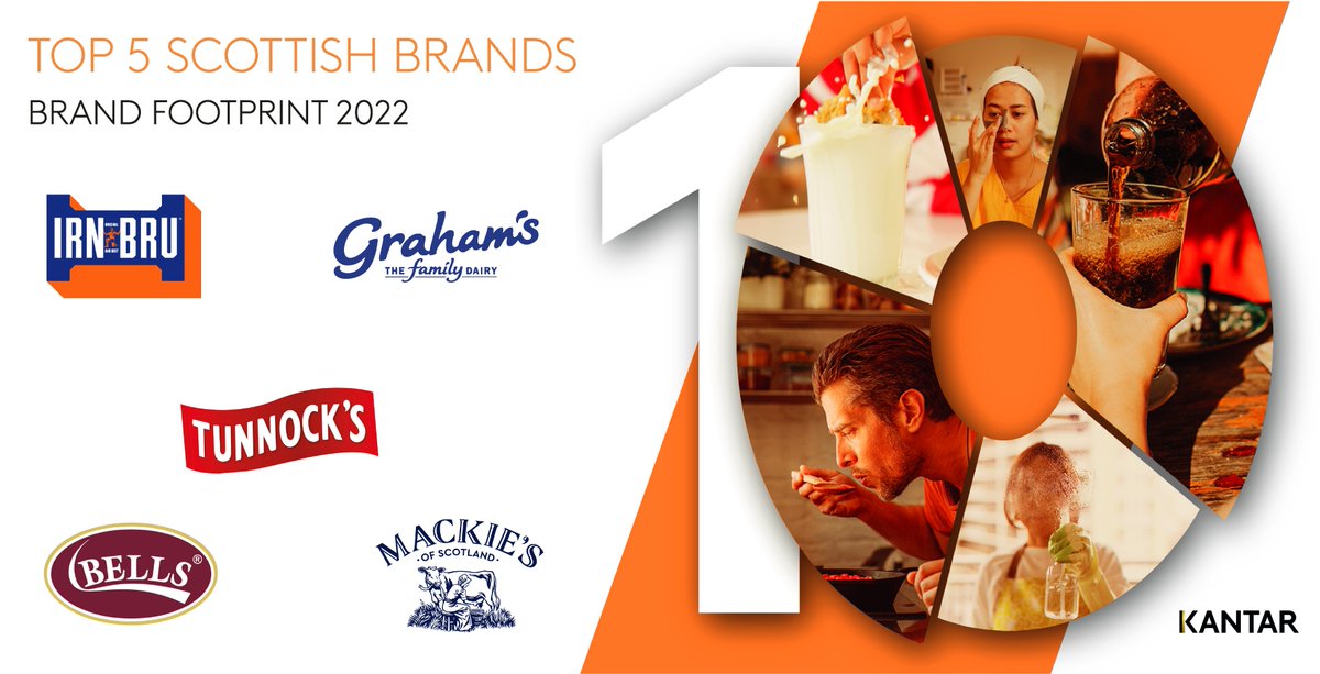 Kantar UK & Ireland (@kantar_uki) on Twitter photo Congrats <a href="/irnbru/">IRN-BRU</a>, <a href="/GrahamsDairy/">Grahams The Family Dairy</a>, <a href="/Tunnocks/">Tunnock’s</a>, <a href="/BellsFG/">Bells Food Group</a> and <a href="/MackiesOf/">Mackies Of Scotland (Project)</a> for being the top 5 most chosen local brands in Scotland as ranked by our Worldpanel Scotland #BrandFootprint2022! Get the full ranking here: ow.ly/yyEn50Jb3lS
#scotland #brands #shoppers #MRX Congrats <a href="/irnbru/">IRN-BRU</a>, <a href="/GrahamsDairy/">Grahams The Family Dairy</a>, <a href="/Tunnocks/">Tunnock’s</a>, <a href="/BellsFG/">Bells Food Group</a> and <a href="/MackiesOf/">Mackies Of Scotland (Project)</a> for being the top 5 most chosen local brands in Scotland as ranked by our Worldpanel Scotland #BrandFootprint2022! Get the full ranking here: ow.ly/yyEn50Jb3lS
#scotland #brands #shoppers #MRX