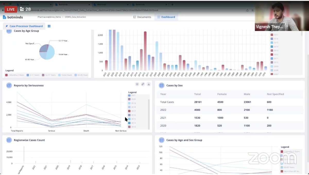 Vignesh Theyagarajan, Head of product engineering, Botminds, is showcasing a live demo of an interactive dashboard to quickly view all your document metrics in real-time.

Join us for the live action: hubs.ly/Q01bN4yP0

 #linkedinevents #v15release