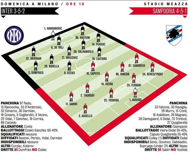 La probabile secondo la Gazzetta
Tralasciando l'allenatore che secondo la Gazzetta è ancora Conte...