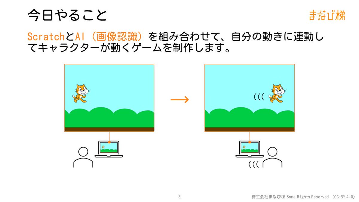 praxi_S_pace's tweet photo. ✨イベント紹介✨
先端技術で遊ぶ!Scratchで運動ゲームづくり(低学年向け)
#Scratch の拡張機能である #PoseNet を使って画像認識プログラムを作成します🤖
体の動きにあわせてキャラクターが動くプログラムをつくりましょう💻
#キッズイベント #プログラミング https://t.co/mN1s7vW4Jw