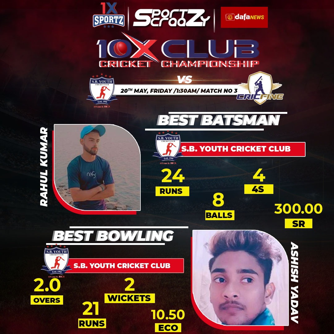 sportzcraazy's tweet photo. Best bowling and batsman in 2nd match for 10x club championship tournament with
@1Xsportz 

#cricket #countdown #sportzcraazy #championship #followus  #DelhiTitans #IndraprasthaRoyals #VK18CricketAcademy #SBYouth #MegaStarsXI #ShahSportzGroup #ForeTitans #Cricfine https://t.co/uXyOnuQ7Cq