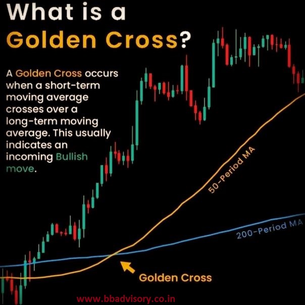 The golden cross appears on a chart when a stock's short-term moving average crosses above its long-term moving average. The golden cross can be contrasted with a death cross indicating a bearish price movement.

Connect with us : -

1. LinkedIn : linkedin.com/in/bb-advisory…