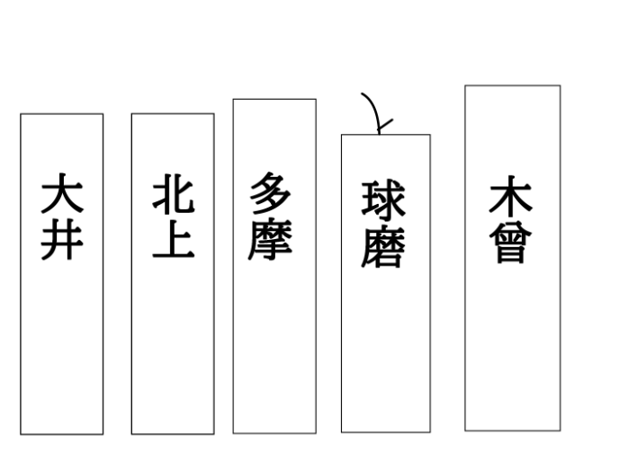 なんとなく描くにあたって、身長差のイメージを描きだしてた 