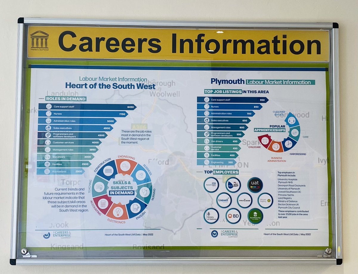 Another great display created by <a href="/HelesSchool/">Hele's School</a>’s amazing Reprographics Team using resources created by <a href="/HeartofSWLEP/">Heart of the South West LEP</a> Careers Hub, in collaboration with <a href="/CareerEnt/">The Careers & Enterprise Company</a>