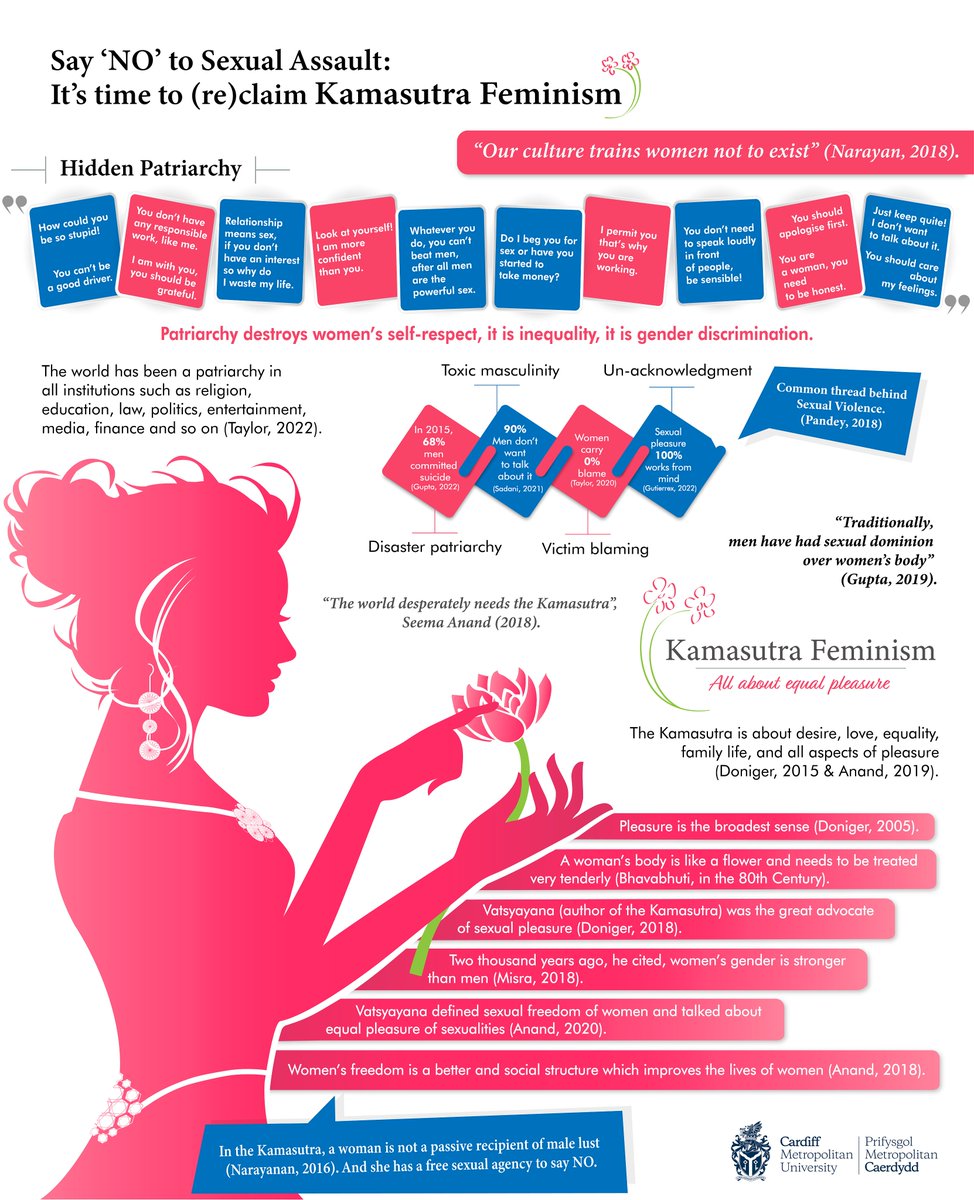 SharhaGraphics's tweet image. Being a Kamasutra Feminist, introducing Kamasutra Feminism to make women empowered in hyper-modernization. Happy to share my PhD research @CMETDR #DRSymposium22 @DrAshleyMorgan1 @CarmenCasaliggi @SheThePeople @FeminismInIndia