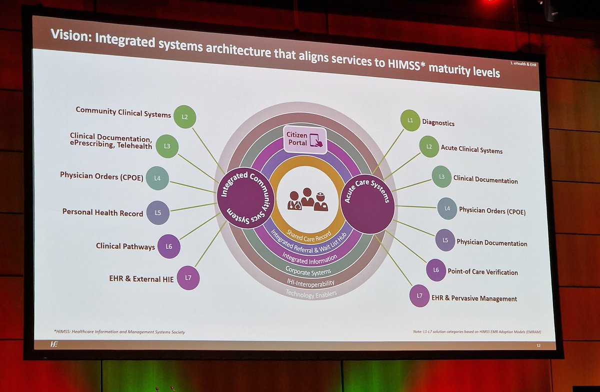 Delighted to represent SCOPe <a href="/stjamesdublin/">St James's Hospital</a> at the first National Nursing and Midwifery Digital Healtchare Conference. #better2getherDH2022 Great focus on user-centric, agile, collaborative eHealth rollouts that improve access and quality of care. <a href="/AlisonEnright2/">Alison Enright</a> <a href="/niamhphysio/">Niamh Murphy</a>
