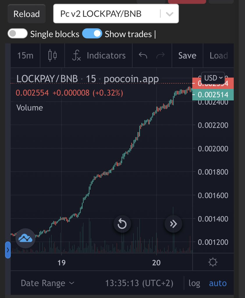 The #1 Coin in Crypto Right Now

The trend continues and LockPay continues to deliver for investors. 
✅ Super-High APY
✅ Anti-Dump Mechanism
✅ Happy Investors

Today’s chart below. 

Get in now!!!
lockpay.financial

#bsc #100xgems