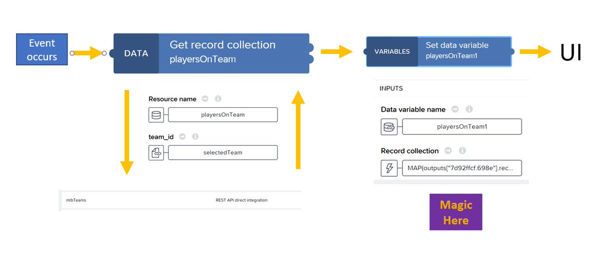 DanWroblewski's tweet photo. Day 8 - #100DaysOfSAPLowNoCode
New blog about all the drama of building an app with @SAP @appgyver – connecting an API, understanding what really happens during data access, tweaking the call, manipulating the data, and more
https://t.co/L7zqWLefwZ
@SAPdevs https://t.co/RrJKgkuzAt
