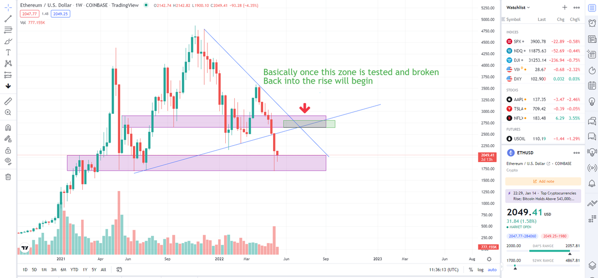 Some food for Thought a 10 years Pro Trader Vision . Which Makes Nft's a good investment right now money wise . Get in before it cost a💪&amp;🦵. Buy low Sell high

1⃣Follow <a href="/HandHeads/">Hand Heads</a> 
2⃣😍&amp; RT
3⃣ TAG 3 Friends 

#nftart #NFTCommunity #NFTdrops #nftcollectors #NFTartists #NFTs #ETH