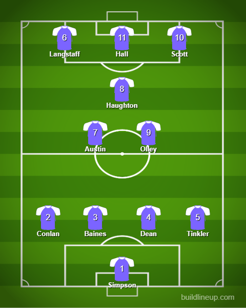 Firstly, the 2021-22 #NationalLeague North Team of the Year, as voted for by the fans. Congratulations to all that made it in the team on a top campaign.