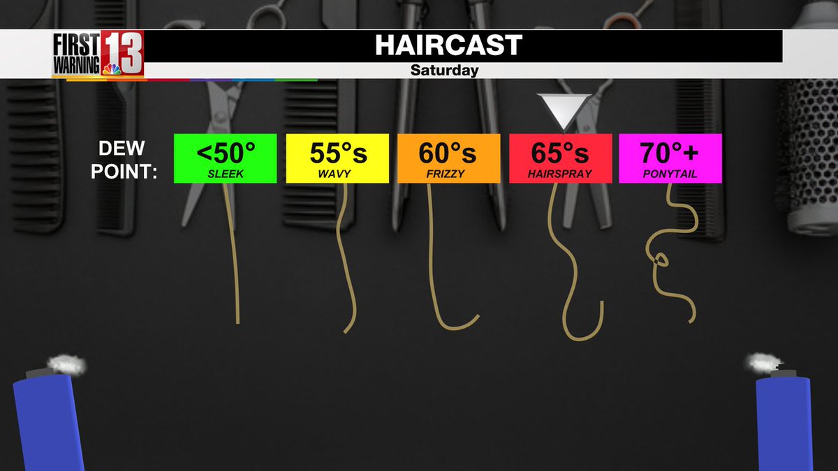 christinatalamo's tweet photo. That's right ladies... (and gents)---The Haircast is BACK! High heat and humidity returns tomorrow with dew points in the upper 60s making it feel very humid! You may need a little extra hairspray heading out this weekend... #NYwx @WNYT https://t.co/ZF6YwPvQCN