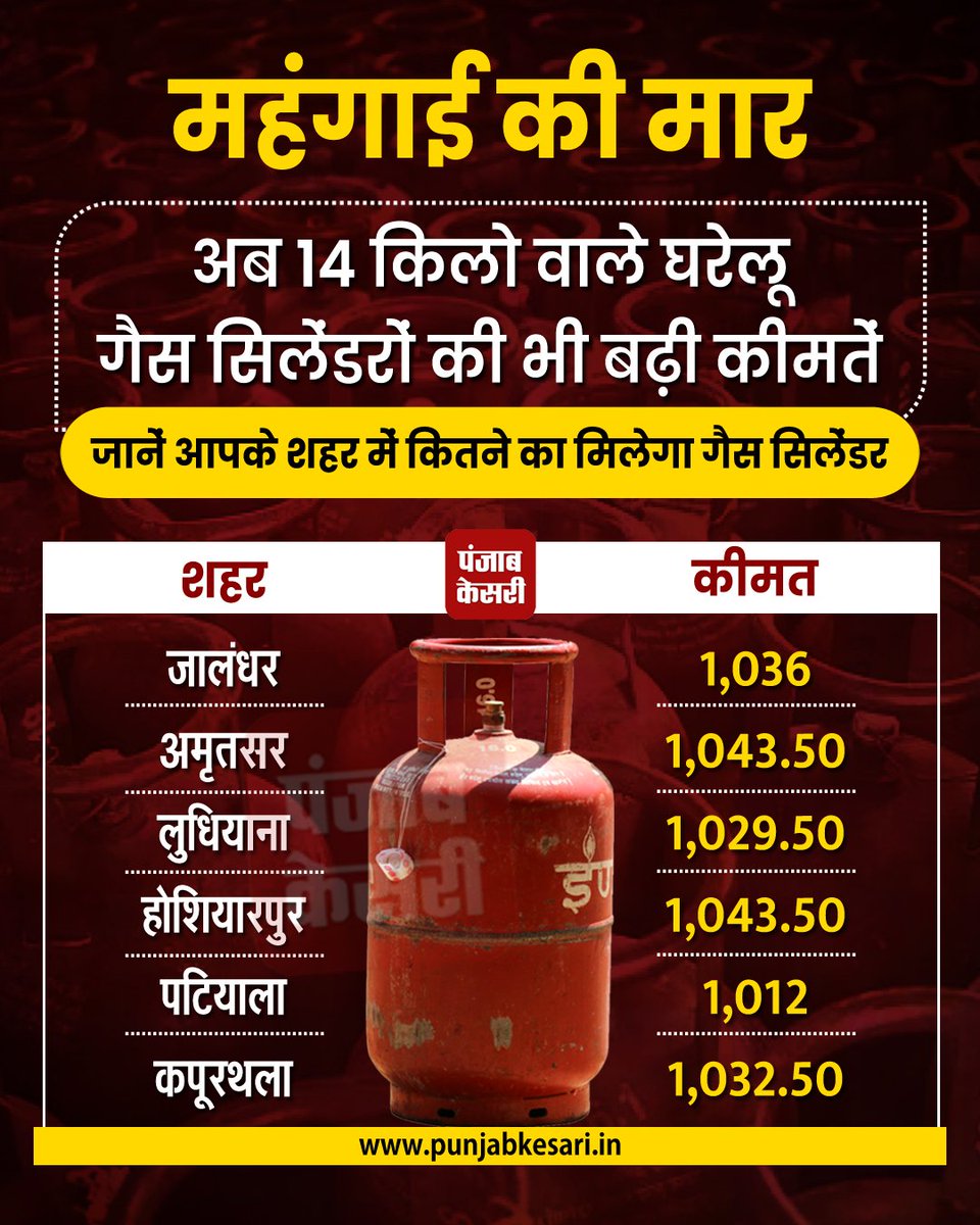 joshiontop's tweet photo. कौन कहता है अच्छे दिन अभी नहीं आये...

India achieved another milestone,
 #LPG prices in India is highest in World...
#LPGPriceHike 
#भाजपा_है_महंगाई_है
Where is @smritiirani now ? https://t.co/02I9AAQgIQ