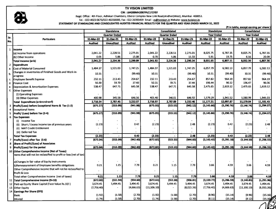 alkeshthakkar's tweet image. #TVVISION
TVVISION RESULT