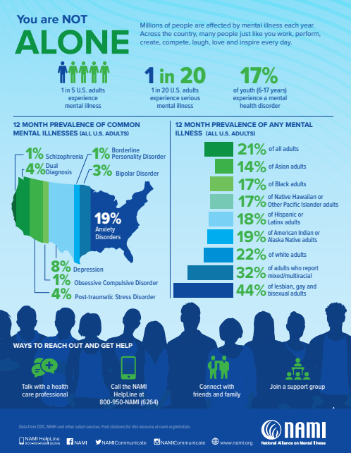 May is National Mental Health Awareness Month. #MHAM #Together4MH Learn more ow.ly/tzqO50J48o5
ow.ly/IRA350J48qG