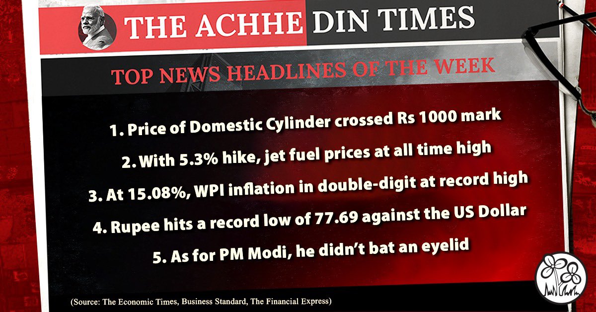 AITCofficial's tweet photo. THE ACHHE DIN TIMES 📰

Welcome to the 8th Edition!

What was trending in Mr Modi’s #NewIndia this week?

ALL TIME HIGH - Jet Fuel Prices 
RECORD HIGH - WPI
RECORD HIGH - Rupee 
EXORBITANT - Domestic LPG Cylinder 

BUSY LOOKING AWAY - PM @narendramodi!

We needn’t say more. https://t.co/wESYT2wYKJ