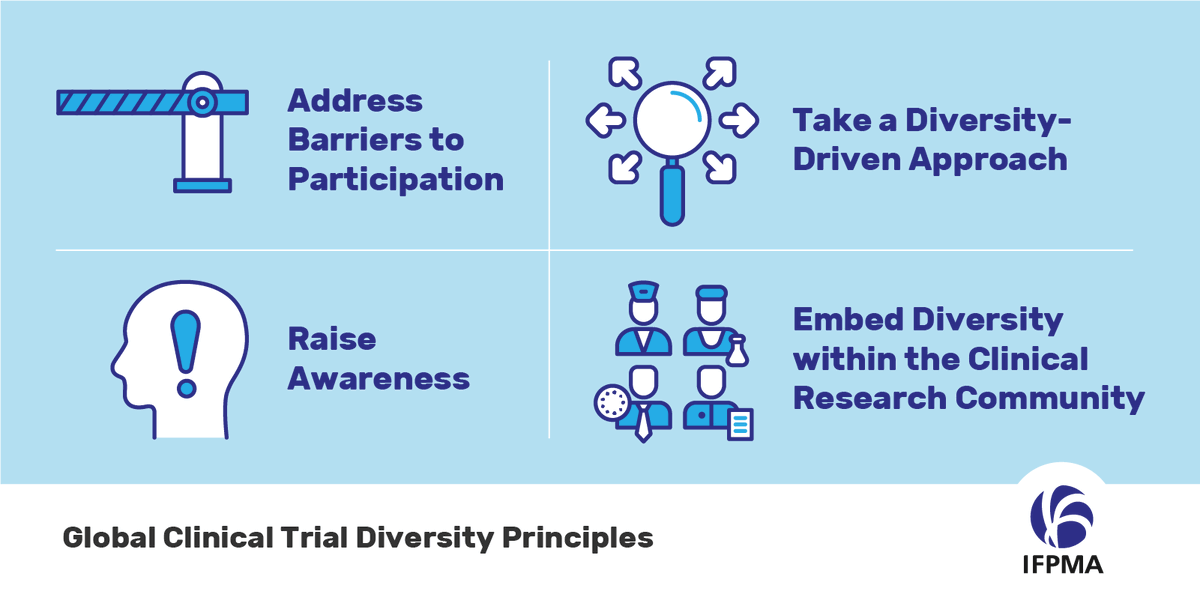 Diversity & inclusion in #ClinicalTrials is a matter of both #healthequity and scientific rigor. Just launched, IFPMA’s policy position on ‘Diversity & Inclusion in Clinical Trials: Bioethical Perspective and Principles’. #clinicaltrialsday Link➡️ifpma.info/38D5NsJ