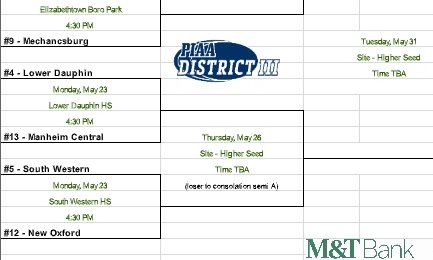 NewOx_Athletics's tweet image. Congratulations to our Girls Softball team for securing a birth in the 2022 District 3 tournament on Monday.  They will travel to SW for a 4:30pm game.

Go Lady Colonials!
