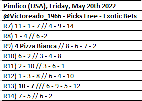 Victoreado1966's tweet photo. #Pimlico_USA, Friday, May 20th 2022
@Victoreado_1966 #PicksFree #Exoticbets
#RainbowPick6 (R8-13)
#LatePick5 (R9-13) #LatePick4 (R10-13)
Last 8 Races - OFFICIAL PROGRAM : https://t.co/HbettQBRJQ