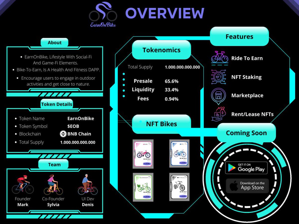 bigboy_1107's tweet photo. Movetoearn 
@earnonbike
 
✅ KYC,Audit done
✅ No team tokens  
✅ CMC &amp; CG fast track after presale  
✅ Ownership renounce
🚀Fair launch  : https://t.co/p7MiZchcbI
🚀Telegram https://t.co/6U3BYORgpr
🚀Website https://t.co/3dWLlLz5ZE https://t.co/iBCPEqBdJF