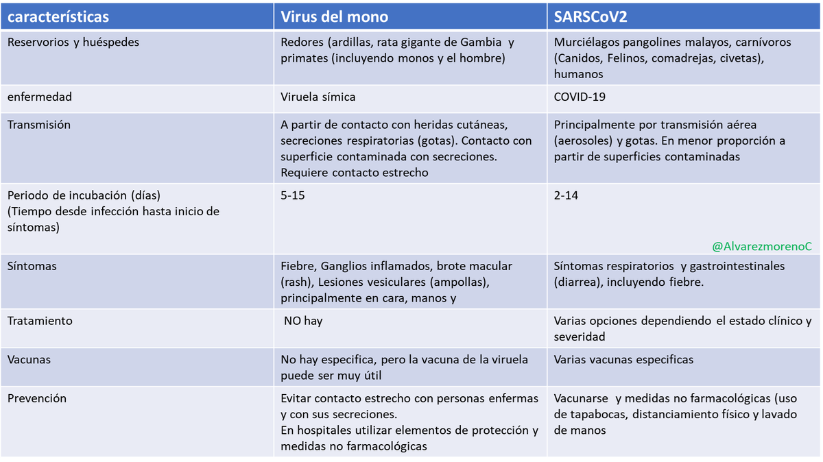 Carlos Arturo Álvarez Moreno tweet media