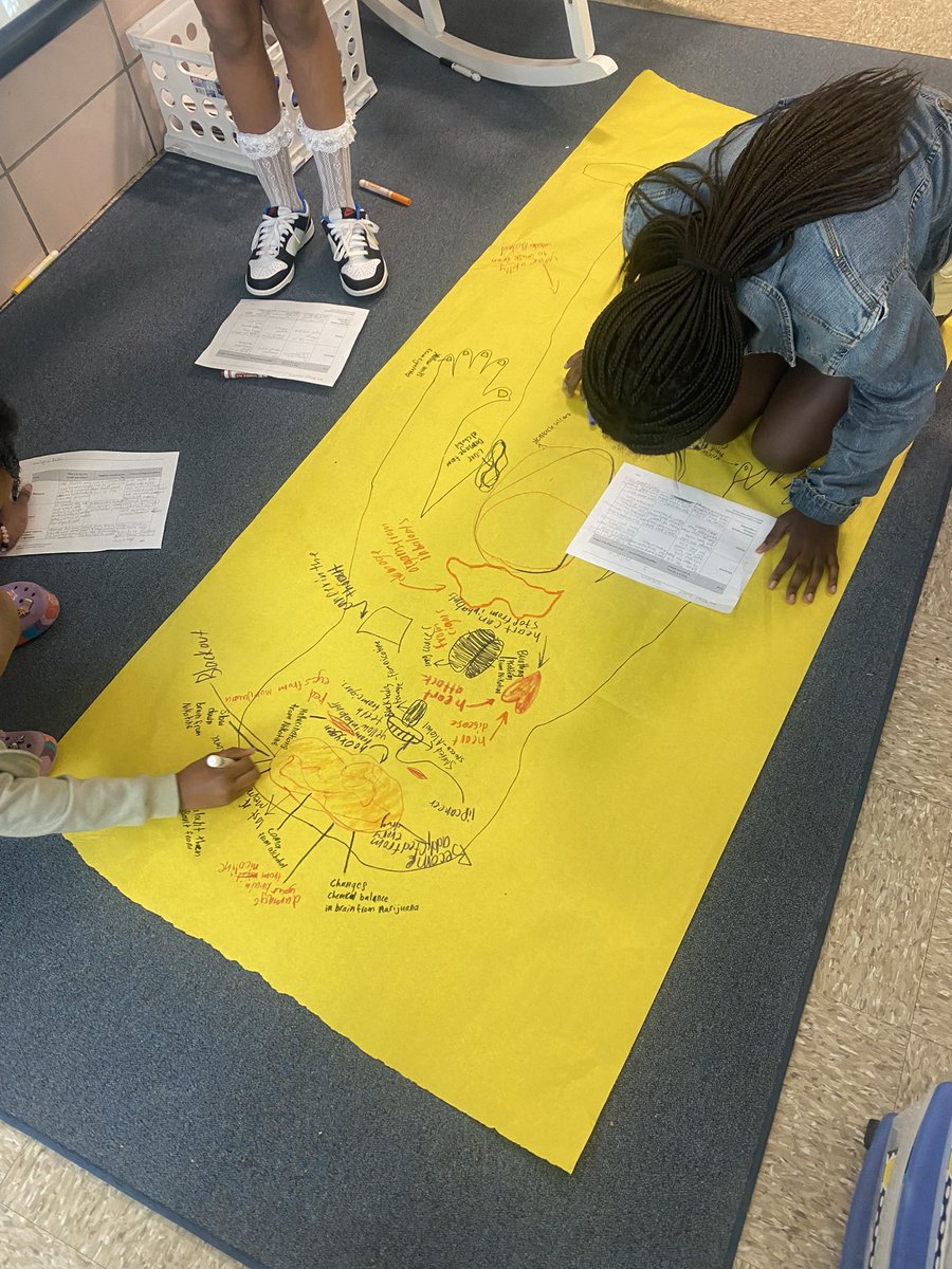Today we brought health to life! Students have been researching the negative consequences of drugs on your body, so today students created a life size poster that demonstrates all the negative effects!
