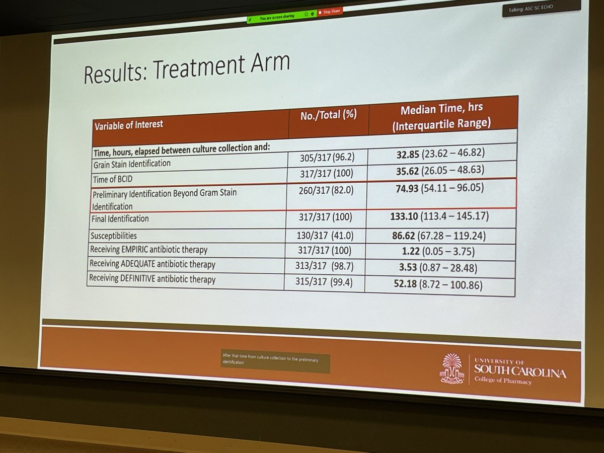 <a href="/carlyhuggins/">Carly Huggins</a> presenting her research today on discordant BCID/blood cx results from <a href="/theprismahealth/">Prisma Health</a>