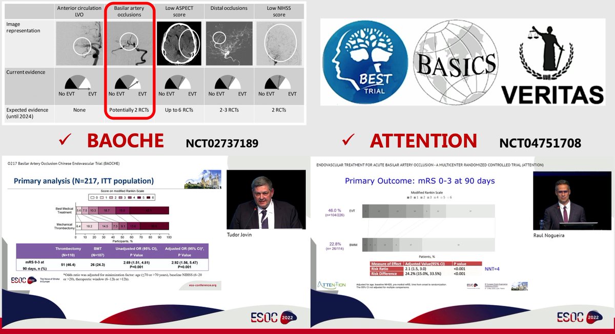 Xiaochuan Huo, MD 🇨🇳 (@xiaochuanhuo) on Twitter photo Trials for mechanical thrombectomy! <a href="/TENSIONstudy/">TENSION Study</a> <a href="/TESLATrial/">TESLA Stroke Trial</a> <a href="/SELECT2Trial/">SELECT 2</a> <a href="/angel_aspect/">ANGEL-ASPECT Trial</a> <a href="/DistalThe/">DISTAL Trial</a> <a href="/TudorGJovin/">Tudor G. Jovin, MD</a> <a href="/RaulNogueiraMD/">Raul G Nogueira, MD, FAHA, FSVIN</a> <a href="/Fie0815/">Jens Fiehler</a> <a href="/mayank_G0/">Mayank Goyal</a> <a href="/oozaidat/">Osama Zaidat MD</a> <a href="/CostalatV/">Montpellier Team Cases</a> <a href="/lapergue6/">lapergue Bertrand, MD, PhD</a> <a href="/dliebesk/">David S Liebeskind</a> <a href="/MPeyT1/">Marios Psychogios</a> <a href="/FishingNeurons/">Urs Martin Fischer</a> <a href="/amrsarrajMD/">Amrou Sarraj</a> <a href="/NguyenThanhMD/">Thanh Nguyen 🇺🇦</a> <a href="/AshuPJadhav/">AshuJadhav</a> Trials for mechanical thrombectomy! <a href="/TENSIONstudy/">TENSION Study</a> <a href="/TESLATrial/">TESLA Stroke Trial</a> <a href="/SELECT2Trial/">SELECT 2</a> <a href="/angel_aspect/">ANGEL-ASPECT Trial</a> <a href="/DistalThe/">DISTAL Trial</a> <a href="/TudorGJovin/">Tudor G. Jovin, MD</a> <a href="/RaulNogueiraMD/">Raul G Nogueira, MD, FAHA, FSVIN</a> <a href="/Fie0815/">Jens Fiehler</a> <a href="/mayank_G0/">Mayank Goyal</a> <a href="/oozaidat/">Osama Zaidat MD</a> <a href="/CostalatV/">Montpellier Team Cases</a> <a href="/lapergue6/">lapergue Bertrand, MD, PhD</a> <a href="/dliebesk/">David S Liebeskind</a> <a href="/MPeyT1/">Marios Psychogios</a> <a href="/FishingNeurons/">Urs Martin Fischer</a> <a href="/amrsarrajMD/">Amrou Sarraj</a> <a href="/NguyenThanhMD/">Thanh Nguyen 🇺🇦</a> <a href="/AshuPJadhav/">AshuJadhav</a>
