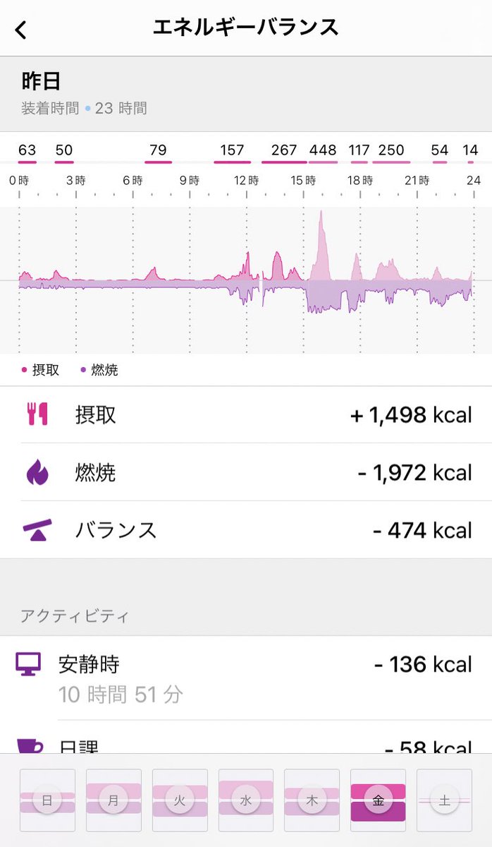 sachi1109co's tweet photo. 夜、飲み会だったので
表参道から日本橋までウォーキング🚶‍♀️

GoBe3を見ればその段階の摂取カロリーと消費カロリーの差が分かるのめっちゃ良い🧸

モチベアップになってもう少し歩こー💓って思える

#PR
#FYTTE #gobe #ヒルビー #gobe3 #healbe 
#カロリー計算したくないならgobe3 https://t.co/HEvFjvaNL0